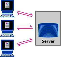 Diagram of a web server
