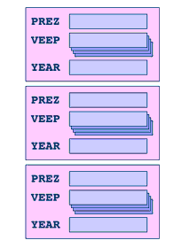 Data structure consisting of 1) President, 2) Vice President, 3) Year