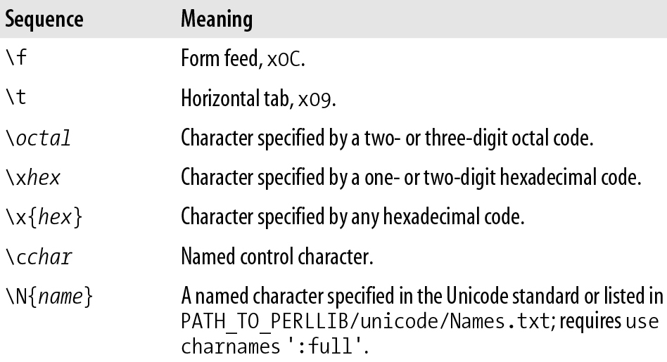 Perl Characters Two