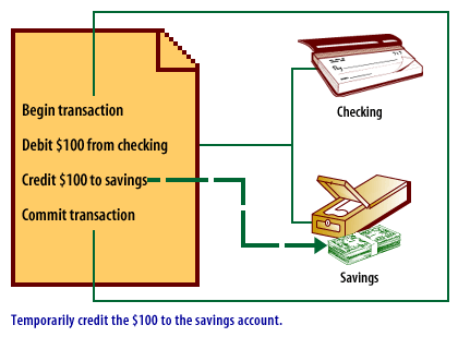 3) Account Transaction 3