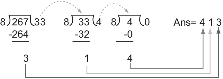 Converting an integer from decimal to octal 